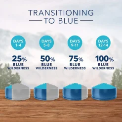 Wilderness Duck Recipe Adult Cat Food