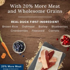 Wilderness Duck With Grain Recipe Adult Dog Food