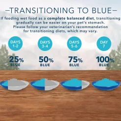 Wilderness Wild Delights Chicken & Trout Minced Recipe Adult Cat Food