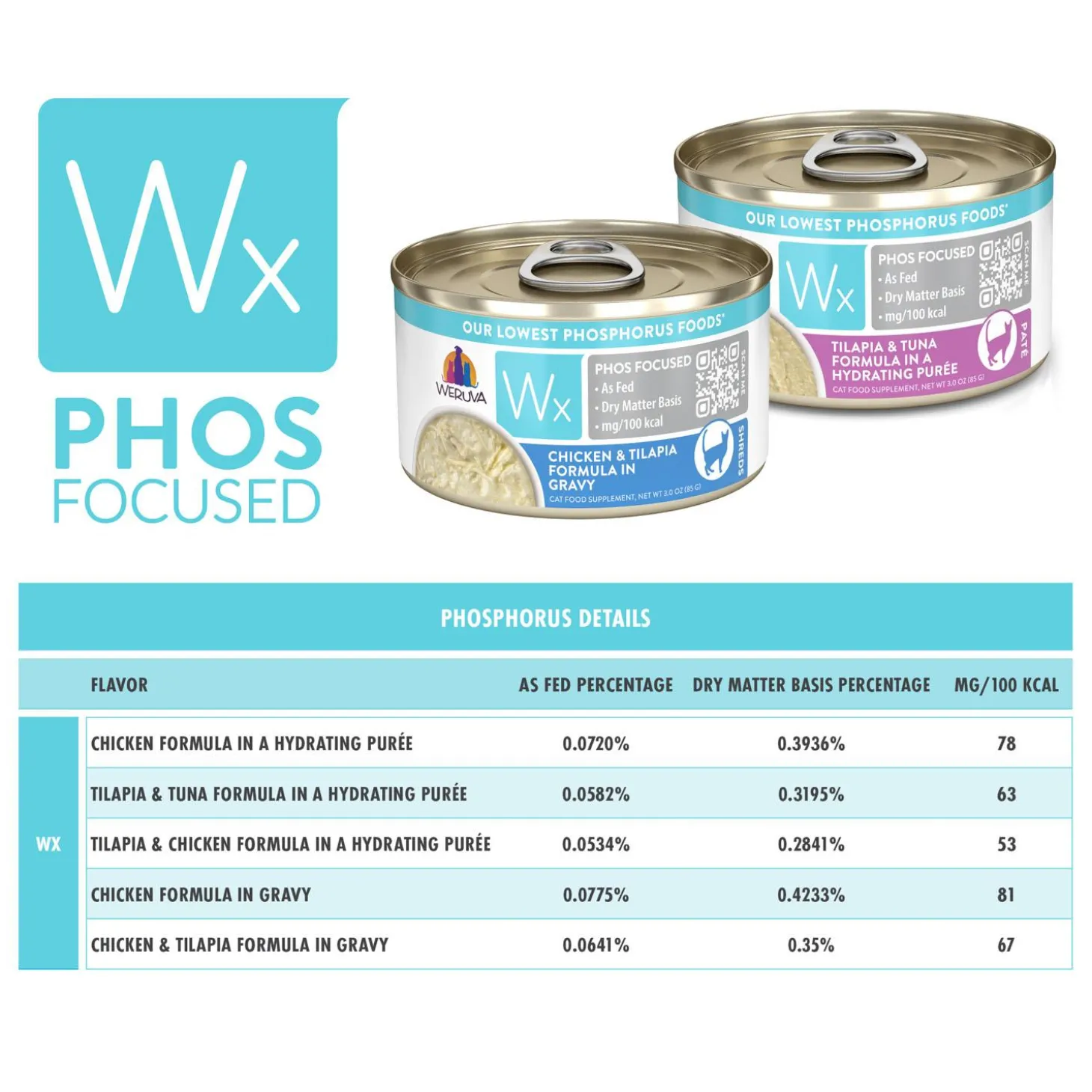 Wx Phos Focused Chicken & Tilapia Formula Shreds Adult Cat Food