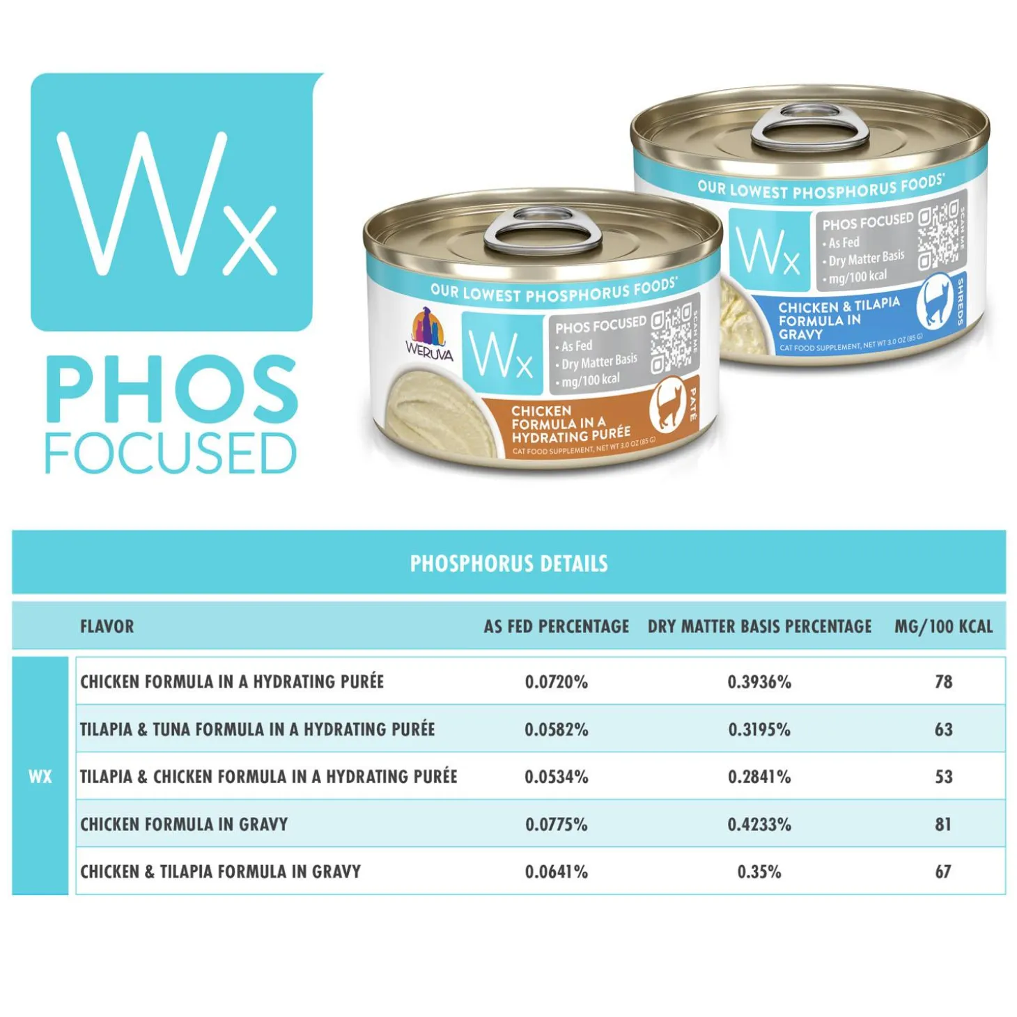 Wx Phos Focused Chicken Formula Pate Adult Cat Food